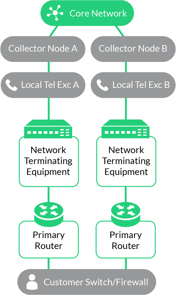 Technical ro2x